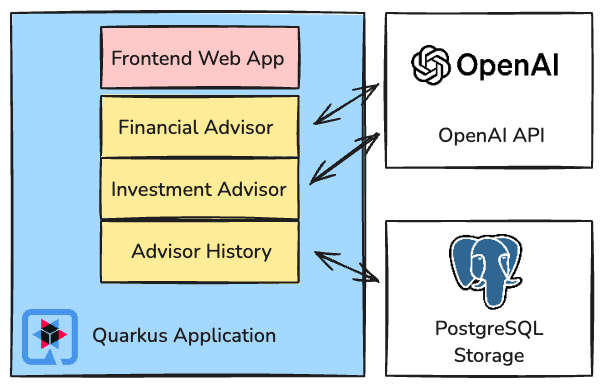 ww_preserverlessarchitecture