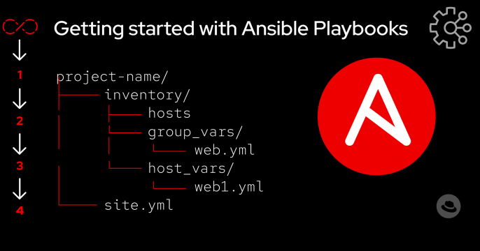 Ansible Content Collections